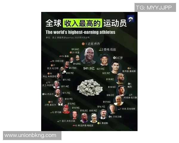足球球星一个月能挣多少钱揭秘顶级运动员惊人收入水平分析