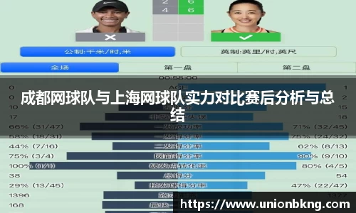 成都网球队与上海网球队实力对比赛后分析与总结